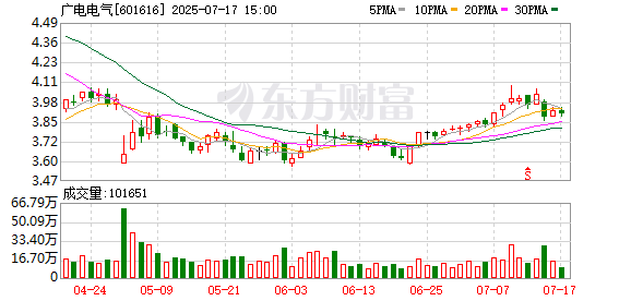 领牛策略 广电电气子公司安奕极终止上市辅导