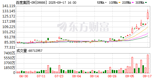 高忆管理 百度集团-SW计划发行人民币计值优先票据 用于偿还债务等