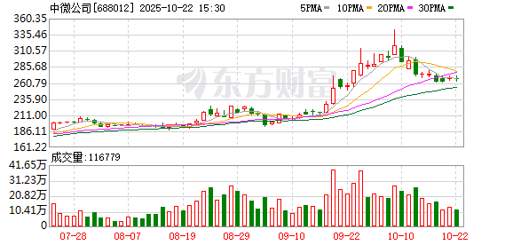 大资本 中微公司大宗交易成交2.29万股 成交额392.61万元